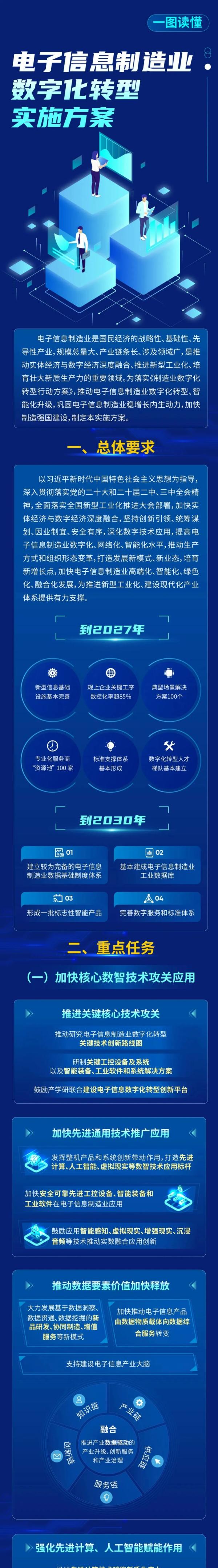 ϢI(y)(sh)ֻD(zhun)͌(sh)ʩ